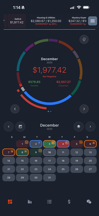 ROA$TED dashboard